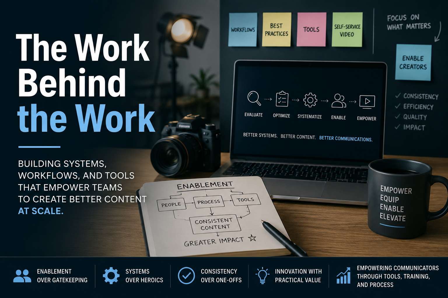 The Work Behind the Work